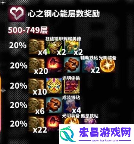 云顶之弈s10心之钢层数奖励介绍