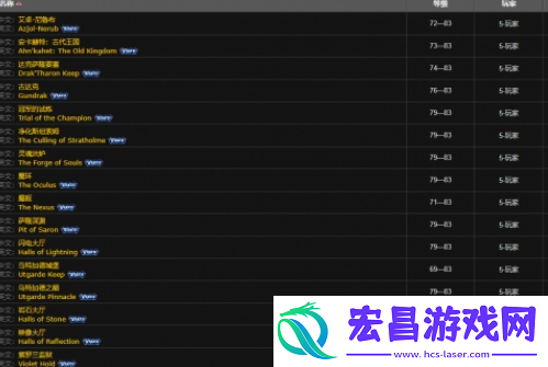 魔兽世界wlk联盟先遣军声望怎么刷