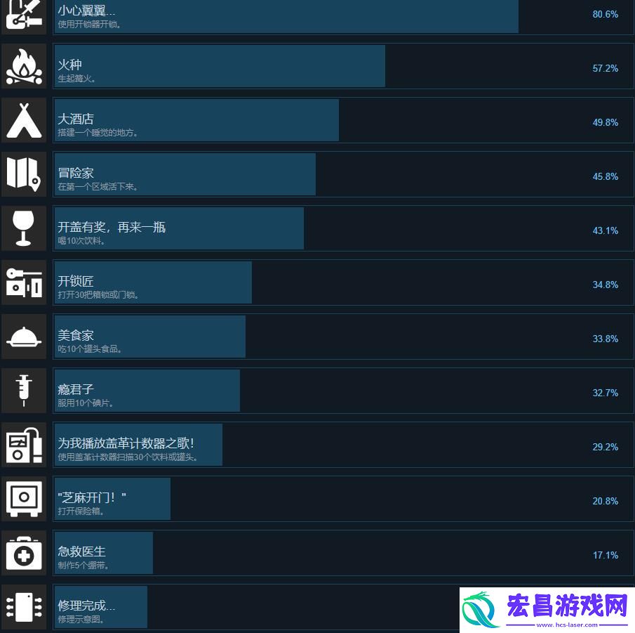 亡灵日记游戏成就达成条件一览