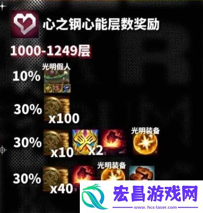 云顶之弈s10心之钢层数奖励介绍