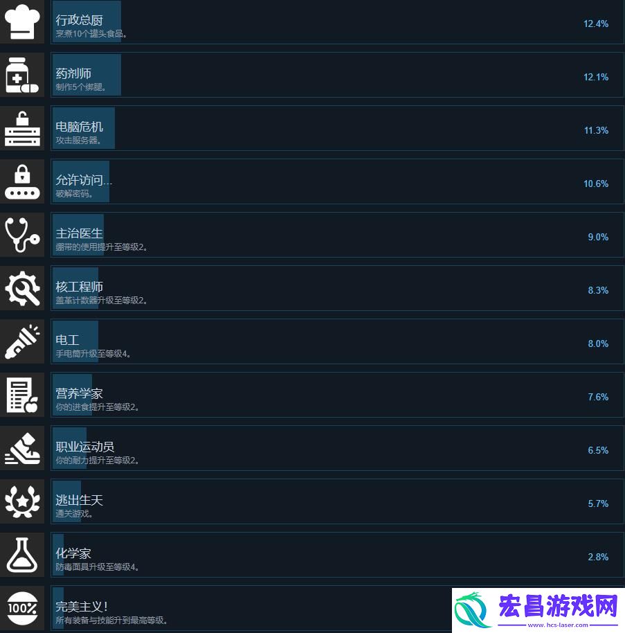 亡灵日记游戏成就达成条件一览