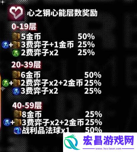 云顶之弈s10心之钢层数奖励介绍