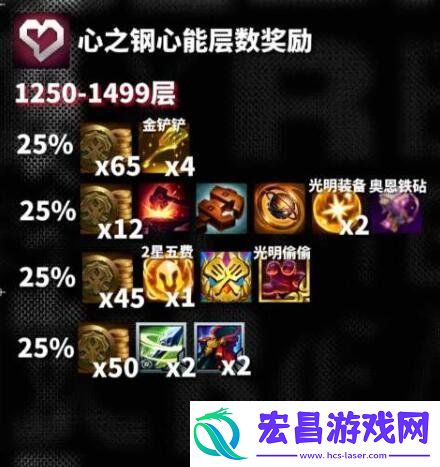 云顶之弈s10心之钢层数奖励介绍