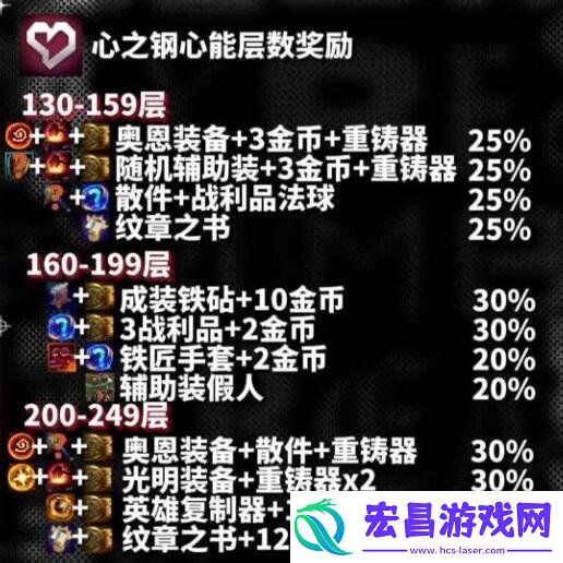 云顶之弈s10心之钢层数奖励介绍