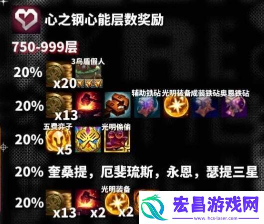云顶之弈s10心之钢层数奖励介绍