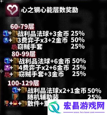 云顶之弈s10心之钢层数奖励介绍