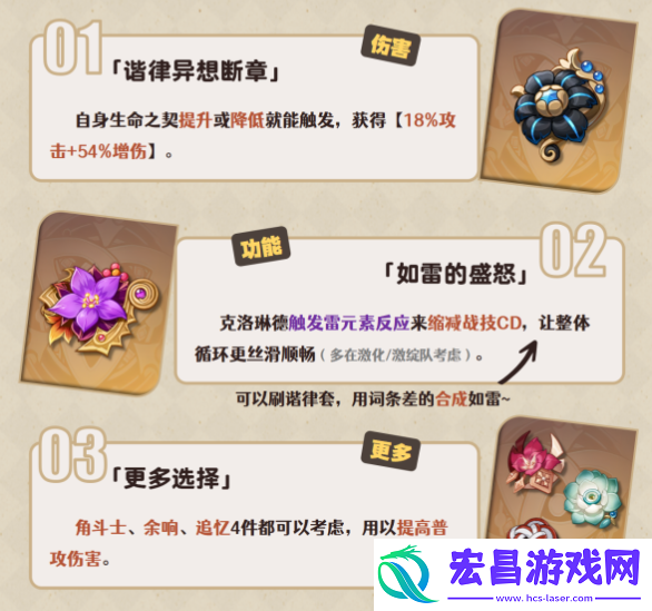 原神克洛琳德圣遗物推荐