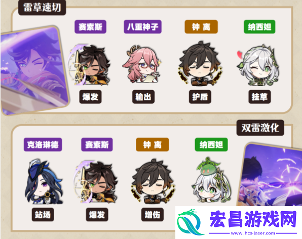 原神赛索斯队伍搭配