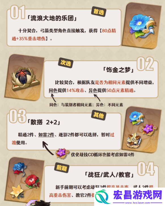 原神赛索斯圣遗物推荐