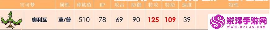 宝可梦努力值推荐大全