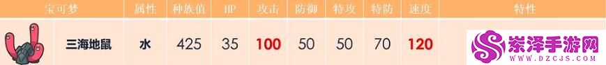 宝可梦努力值推荐大全