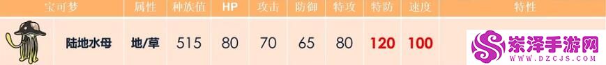 宝可梦努力值推荐大全