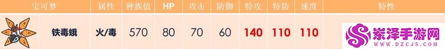 宝可梦努力值推荐大全