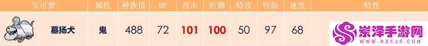 宝可梦努力值推荐大全