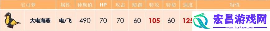 宝可梦努力值推荐大全