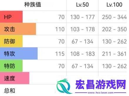 宝可梦努力值推荐大全