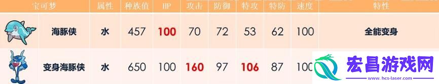 宝可梦努力值推荐大全