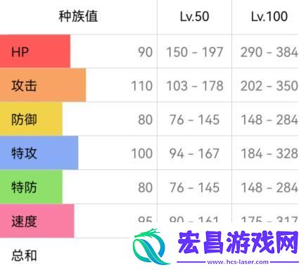 宝可梦努力值推荐大全