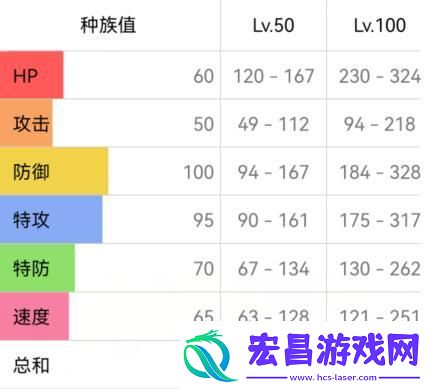 宝可梦努力值推荐大全