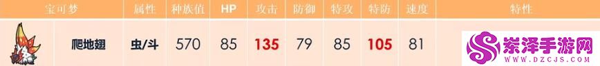 宝可梦努力值推荐大全