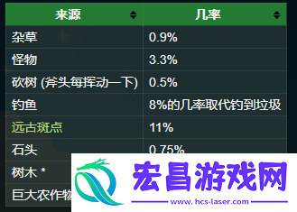 星露谷物语秘密纸条如何查看