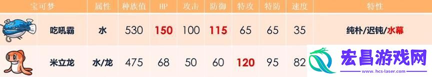 宝可梦努力值推荐大全