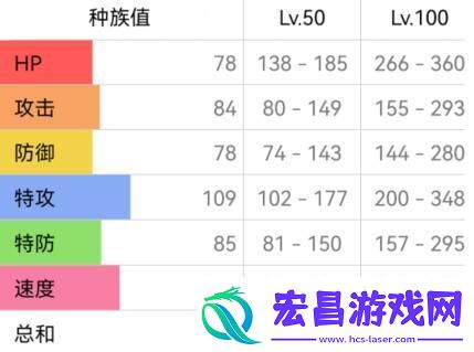 宝可梦努力值推荐大全