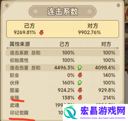 冒险大作战赋能齿轮加连击系数说明