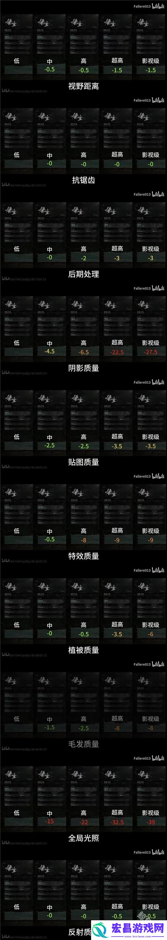 黑神话悟空画面设置区别