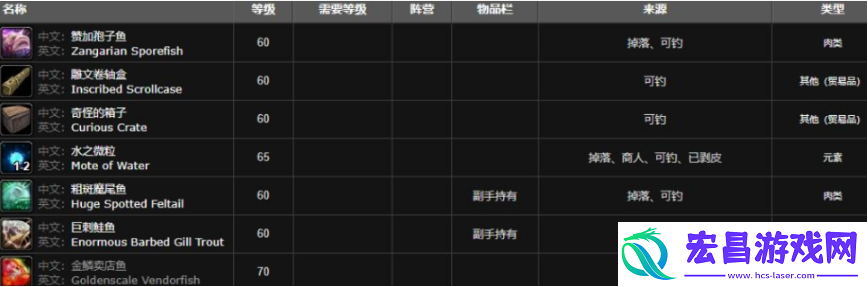 魔兽世界赞加孢子鱼在哪钓