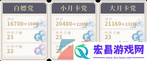 原神5.0版本可以获得多少原石