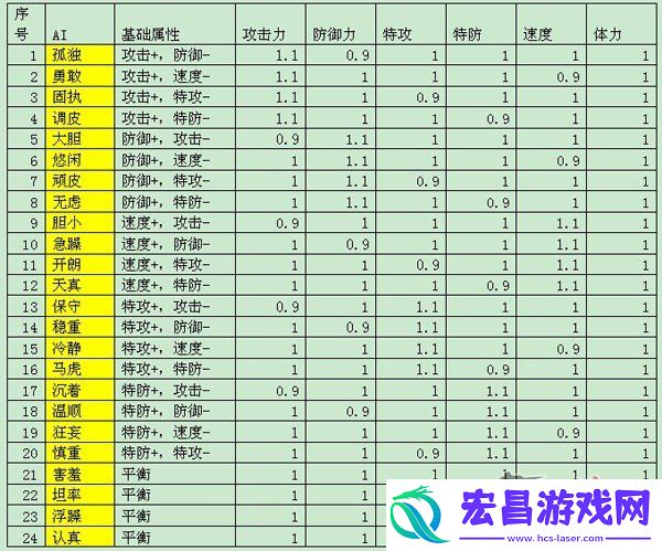 名塔之光机甲性格属性详细说明