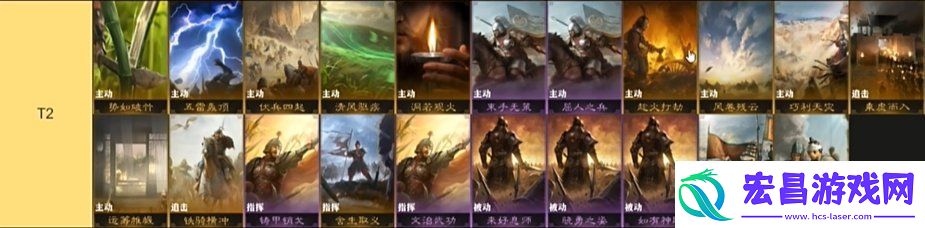 三国谋定天下战法梯队排名