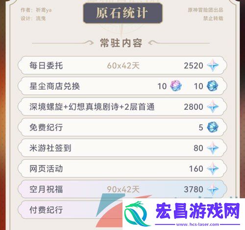 原神5.0版本可以获得多少原石