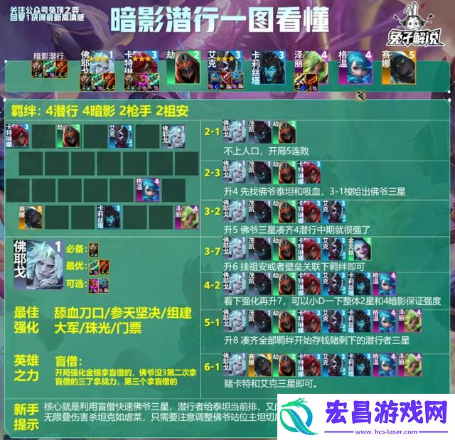 云顶之弈刺客流新阵容推荐