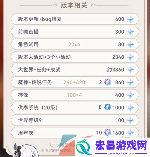 原神5.0版本可以获得多少原石