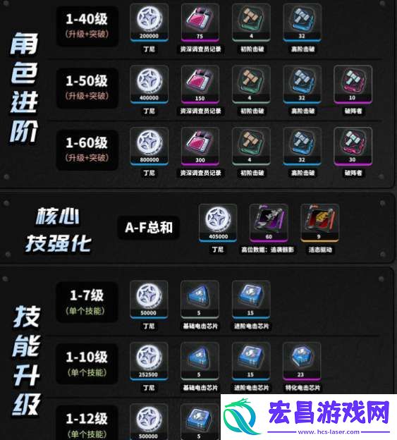 绝区零青衣怎么养成