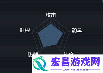 第二银河斯瓦罗斯共和国T3战锤级巡洋舰属性数据配置简介