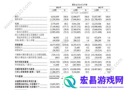 官方回应美团点评9月20日正式上市消息