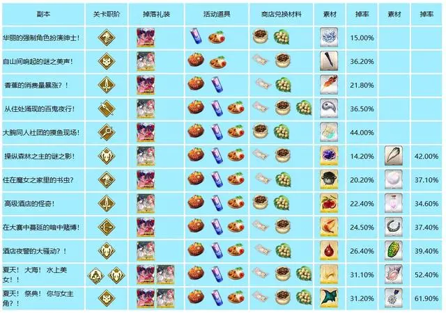 FGO国服泳装8期90++本配置攻略介绍