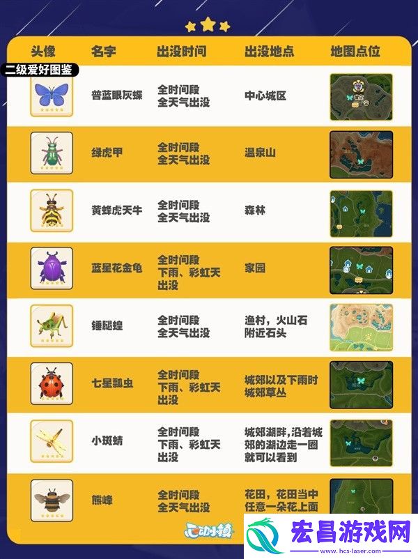 心动小镇全昆虫分布在哪