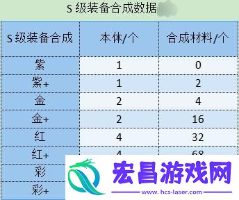 勇闯女巫塔装备怎么选择