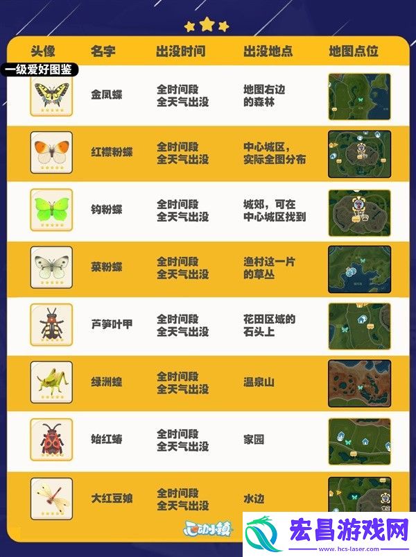 心动小镇全昆虫分布在哪