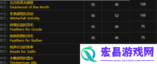 魔兽世界wlk木喉要塞声望怎么刷