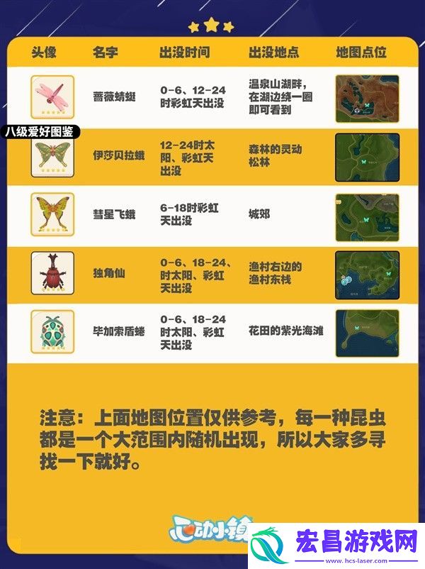 心动小镇全昆虫分布在哪