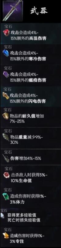 恶意不息各部位宝箱镶嵌效果介绍