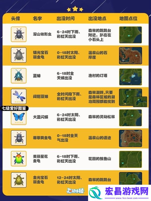 心动小镇全昆虫分布在哪