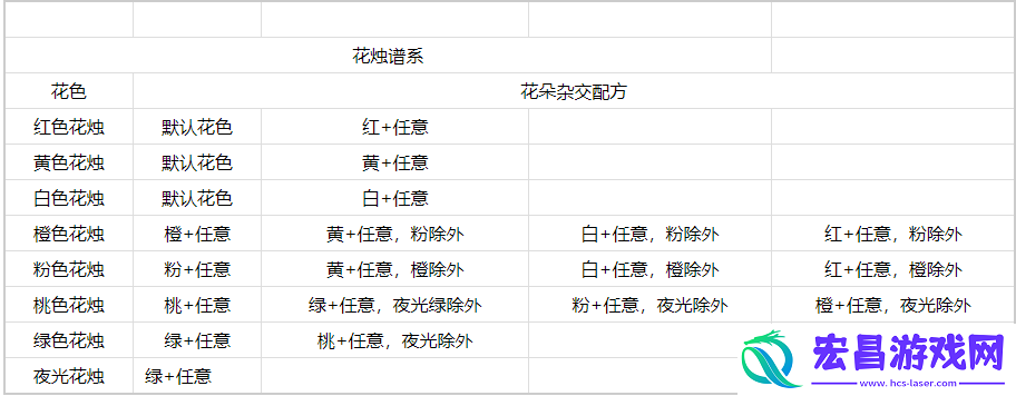 心动小镇花烛怎么杂交