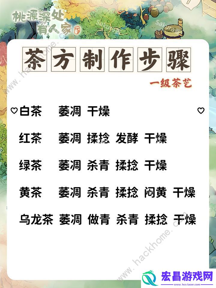 桃源深处有人家茶叶配方合集