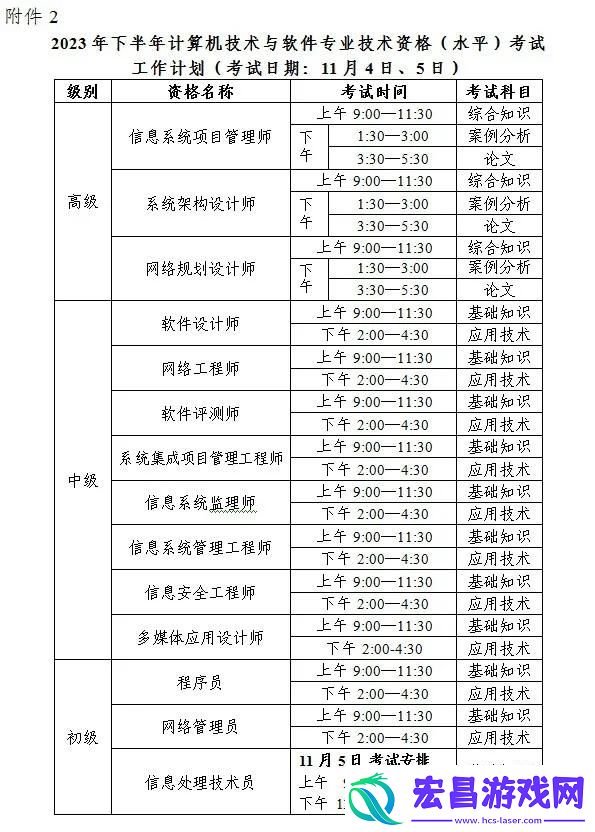 软考高项